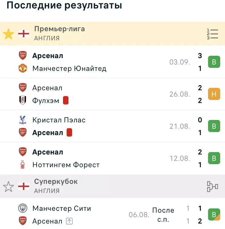 Лига Чемпионов сезон 2023/24 – большое превью