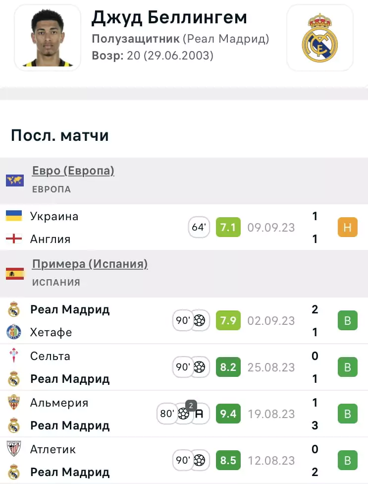Лига Чемпионов сезон 2023/24 – большое превью