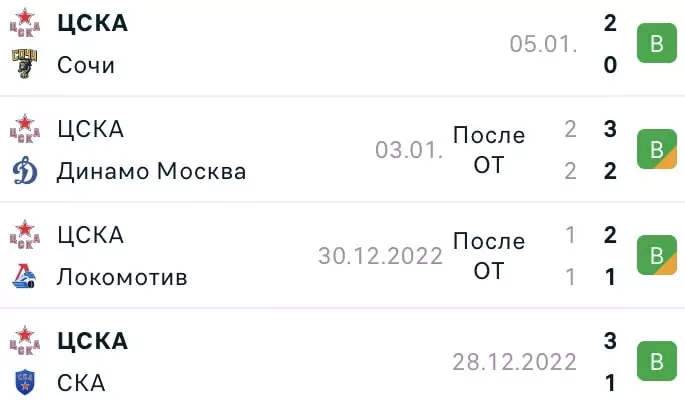 Что такое мачизм в спорте, и причем тут беттинг?