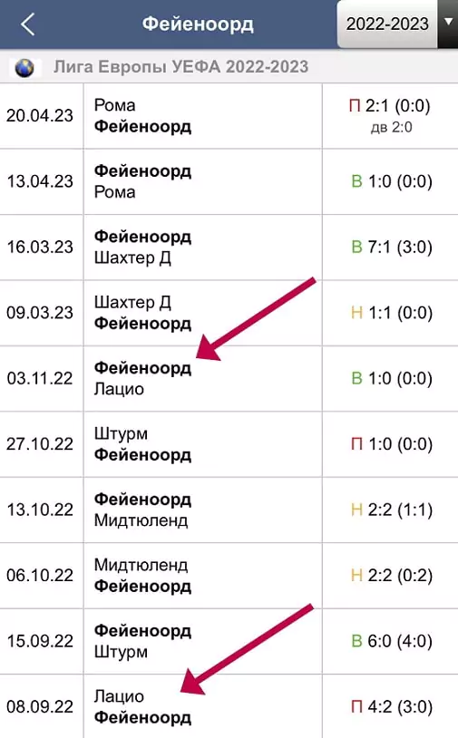 Лига Чемпионов сезон 2023/24 – большое превью