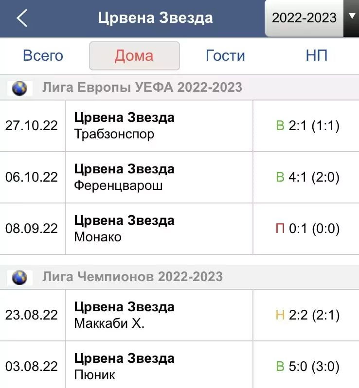 Лига Чемпионов сезон 2023/24 – большое превью