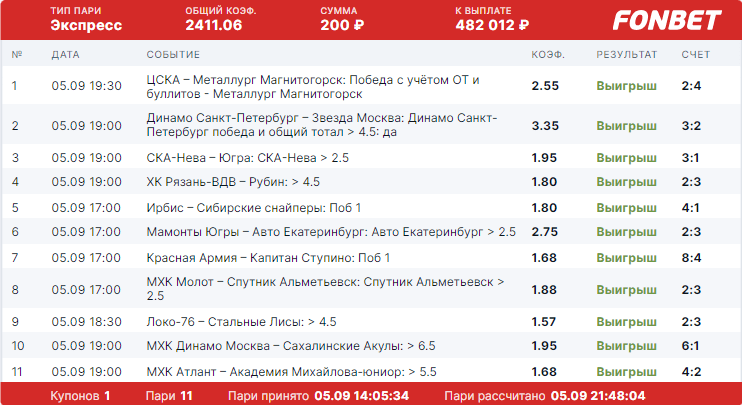 Дайджест новостей букмекерства от 11-го сентября