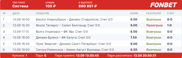 Дайджест новостей БК от 18-го сентября