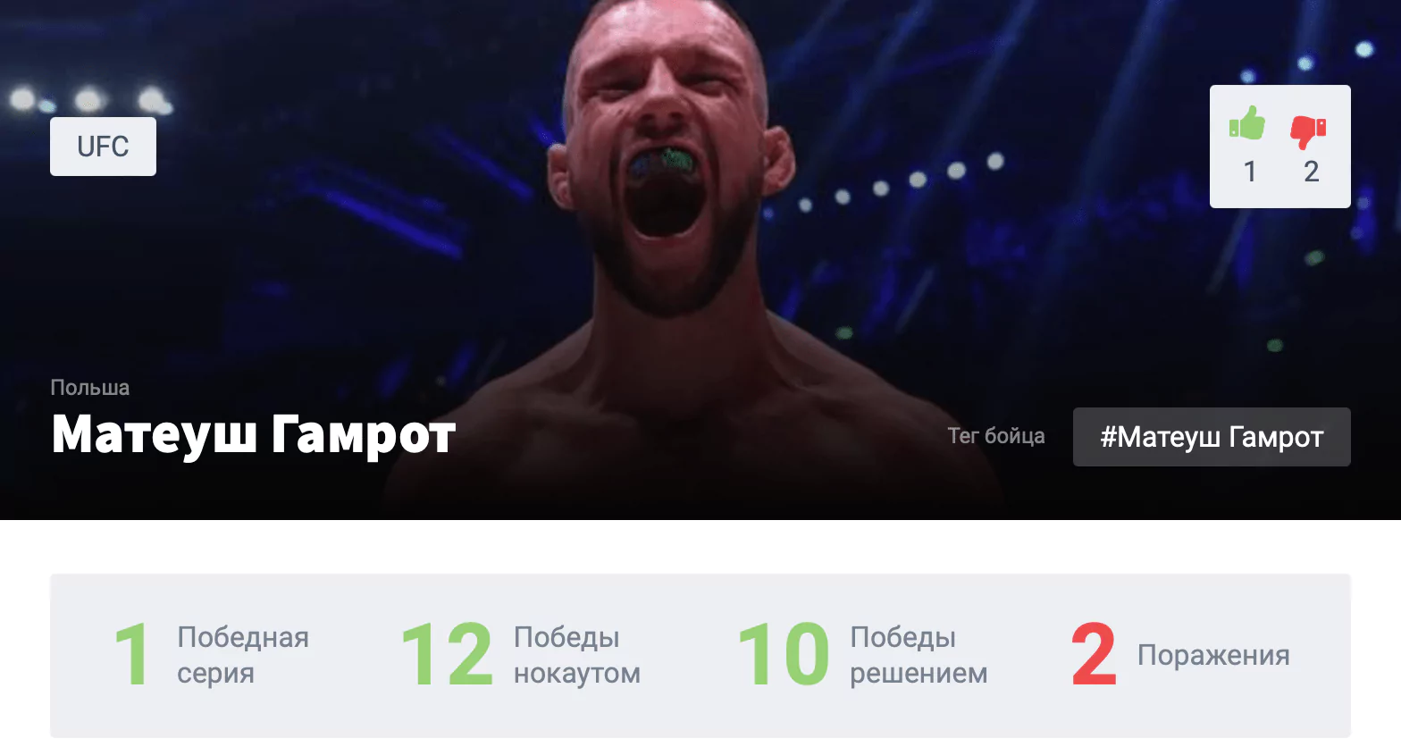 Прогноз на бой Рафаэль Физиев – Матеуш Гамрот
