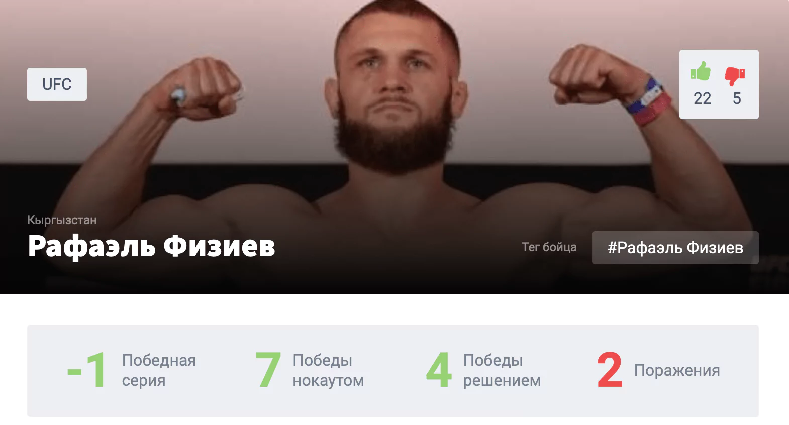 Прогноз на бой Рафаэль Физиев – Матеуш Гамрот