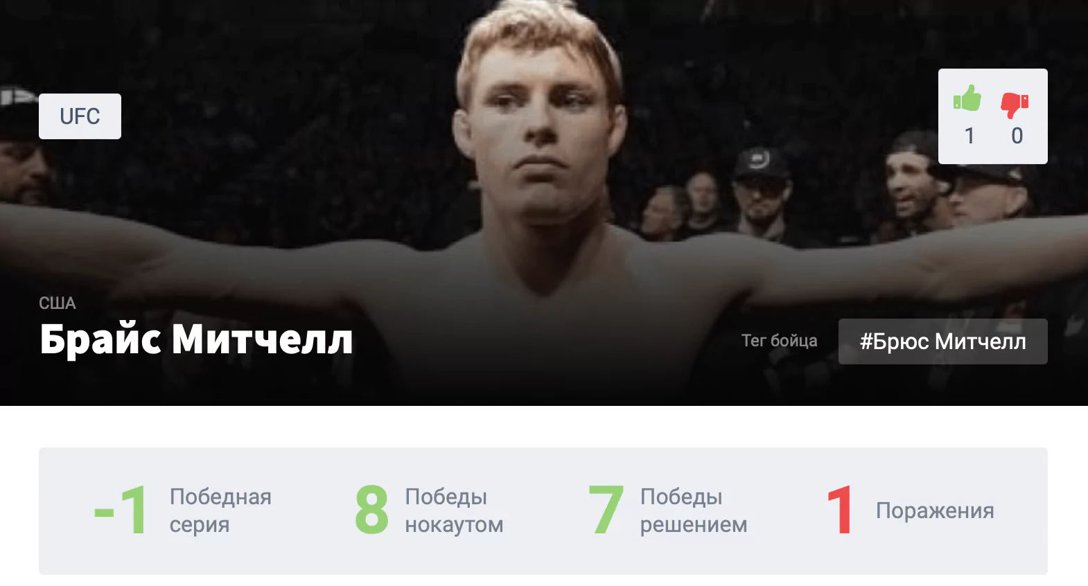 Прогноз на бой Брайс Митчелл – Дэн Иге