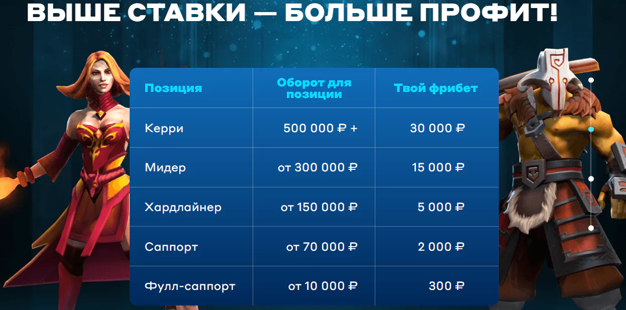 Дайджест акций БК по The International 2023