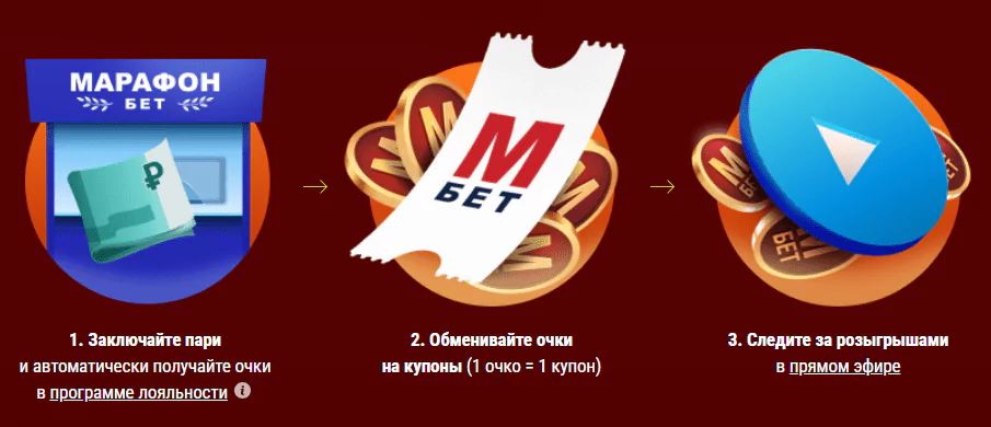 Дайджест новостей букмекеров от 23-го октября