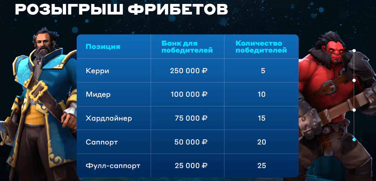 Дайджест акций БК по The International 2023
