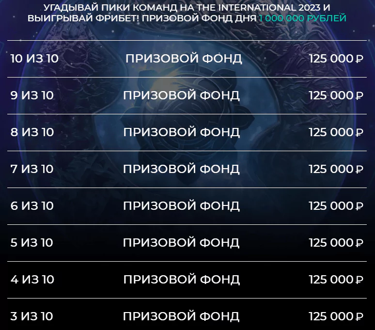 Дайджест акций БК по The International 2023