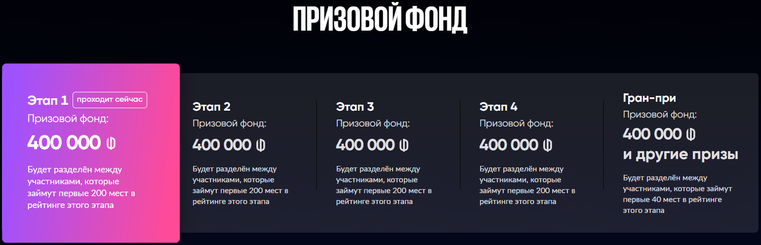 Победный прогноз на Лигу Чемпионов в БК BetBoom