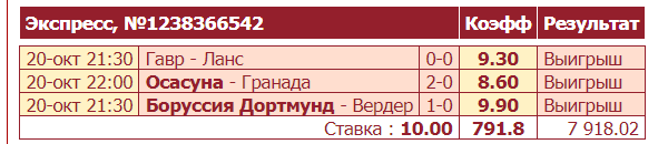 Дайджест новостей букмекеров от 23-го октября