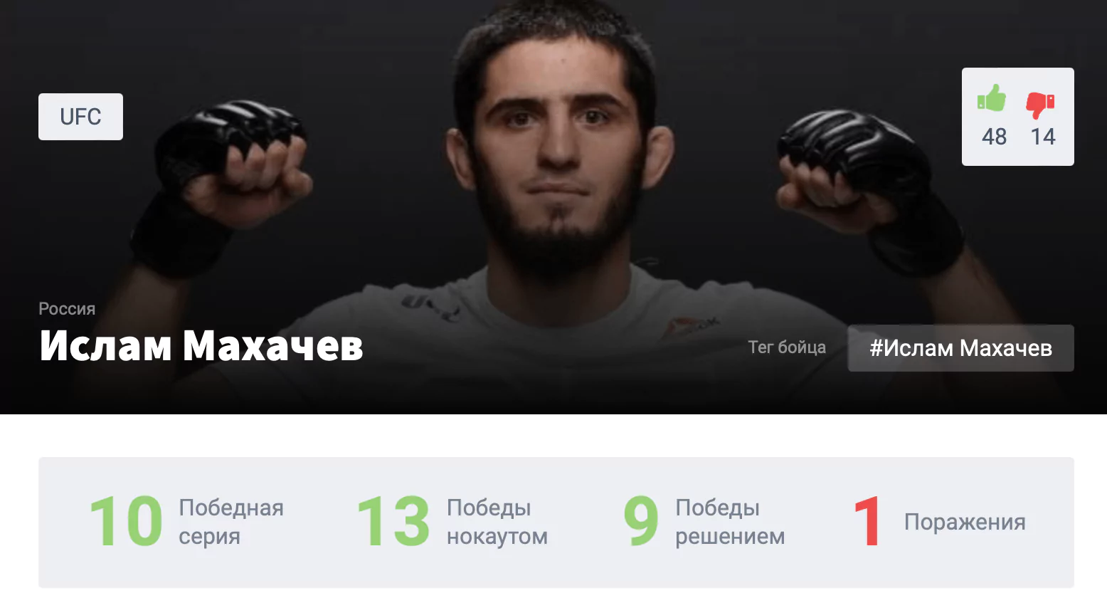 Прогноз на бой Ислам Махачев – Александр Волкановски