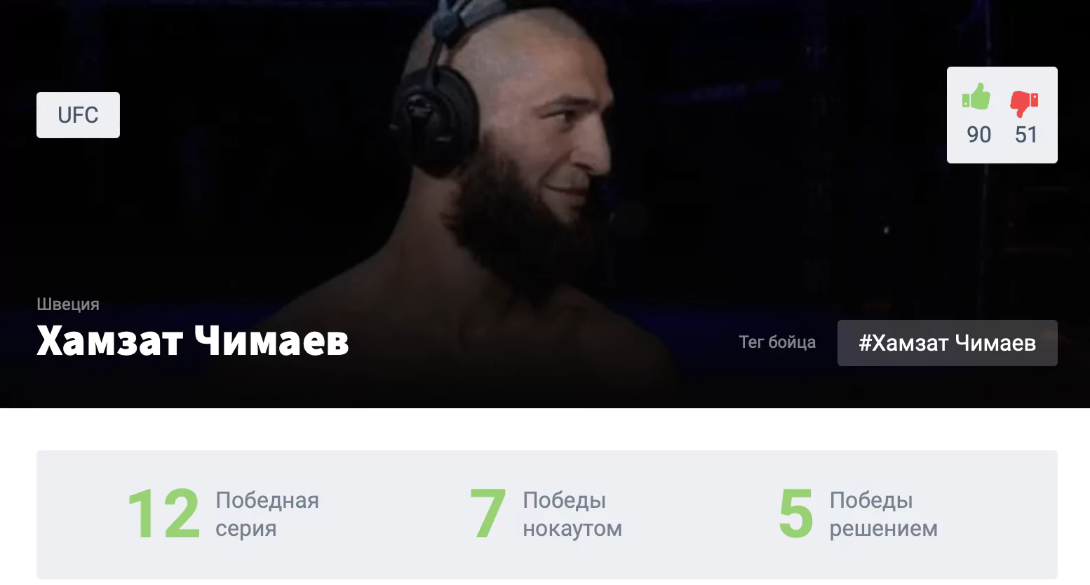 Прогноз на бой Хамзат Чимаев – Камару Усман