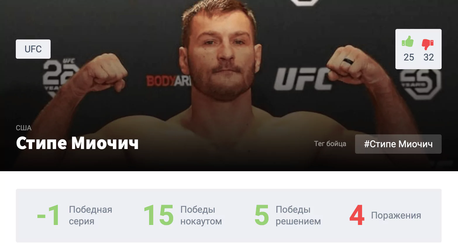 Прогноз на бой Джон Джонс – Стипе Миочич