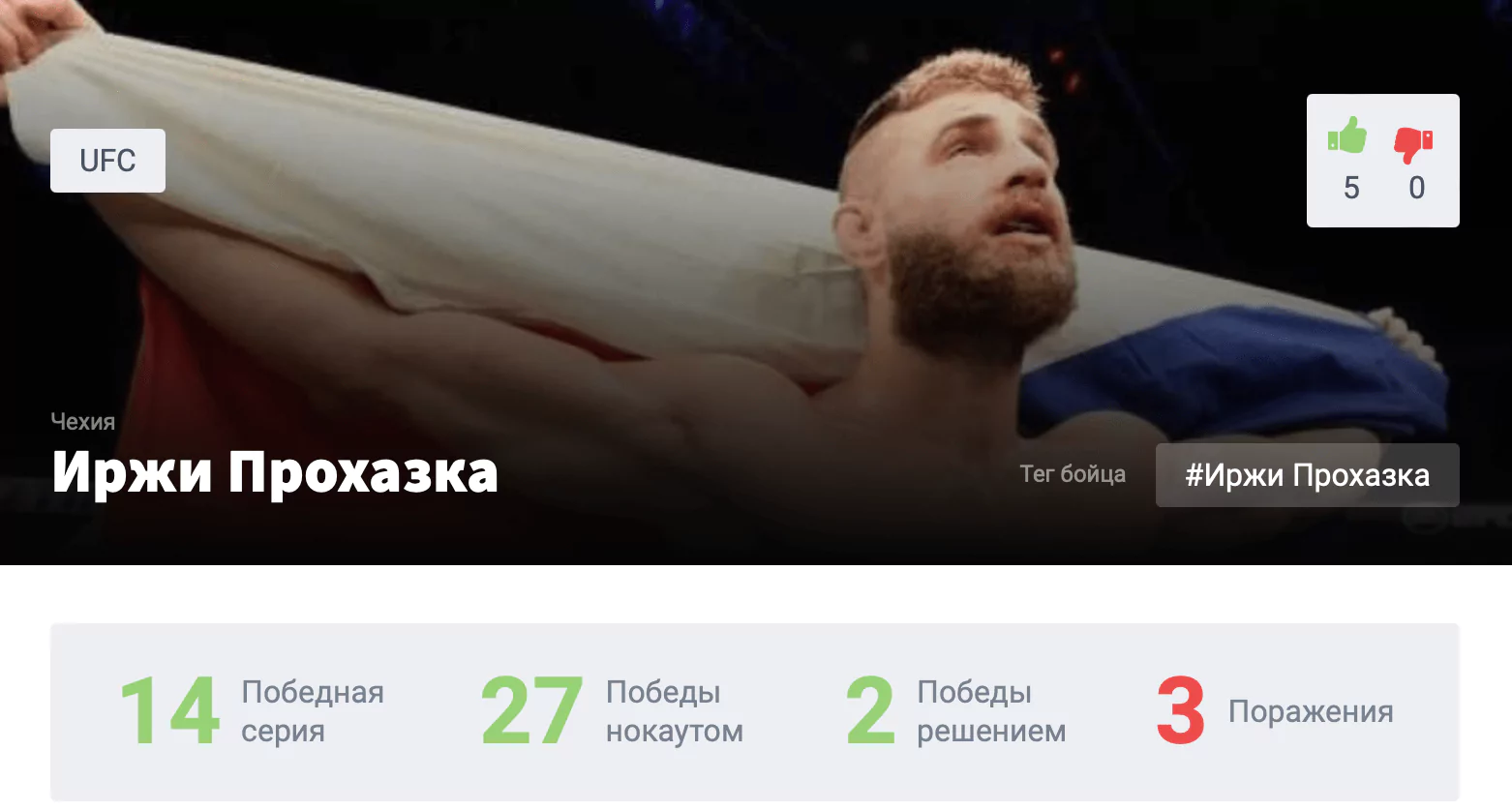 Прогноз на бой Иржи Прохазка – Алекс Перейра