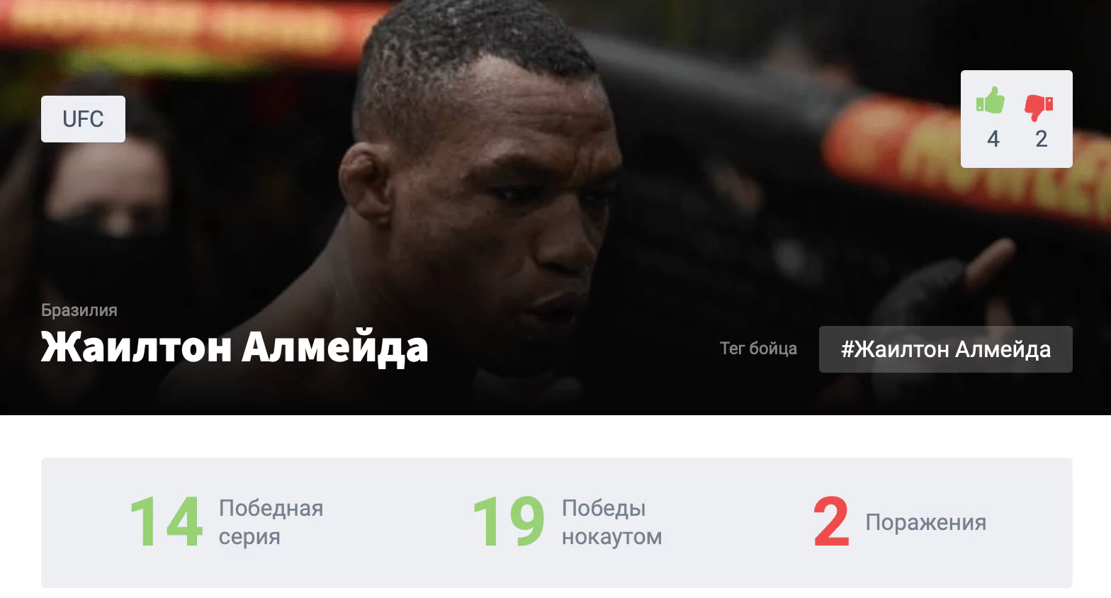 Прогноз на бой Деррик Льюис – Жаилтон Алмейда