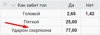 Самые странные ставки в линии БК