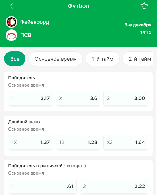 Дайджест новостей букмекерских контор от 27-го ноября