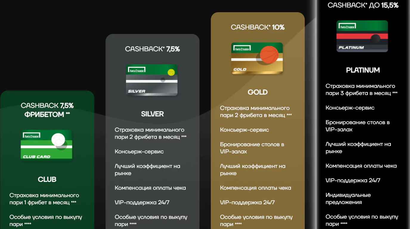 Баттл БК: Лига Ставок vs Фонбет