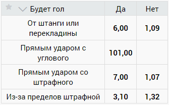Самые странные ставки в линии БК