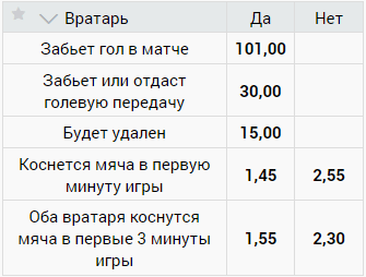 Самые странные ставки в линии БК