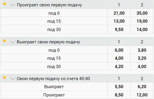 Самые странные ставки в линии БК