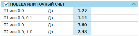 Самые странные ставки в линии БК