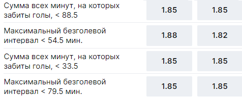 Самые странные ставки в линии БК