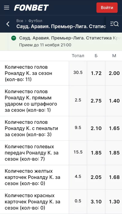 Дайджест новостей БК от 6-го ноября