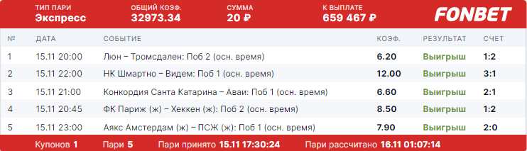 Дайджест новостей букмекерства от 20-го ноября
