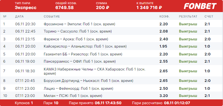 Дайджест новостей БК от 13-го ноября