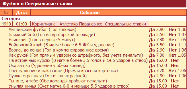 Самые странные ставки в линии БК