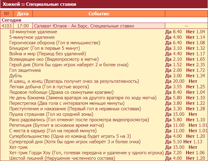 Самые странные ставки в линии БК