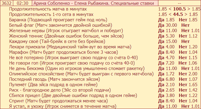 Самые странные ставки в линии БК