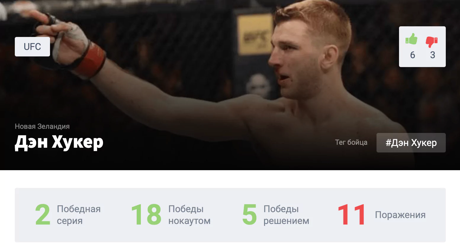 Прогноз на бой Дэн Хукер – Бобби Грин