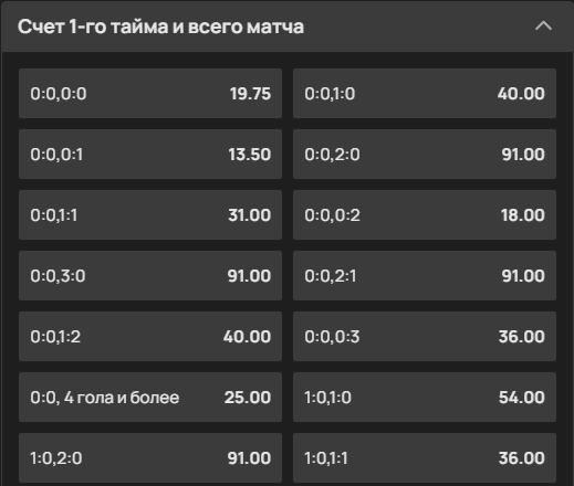 Самые странные ставки в линии БК