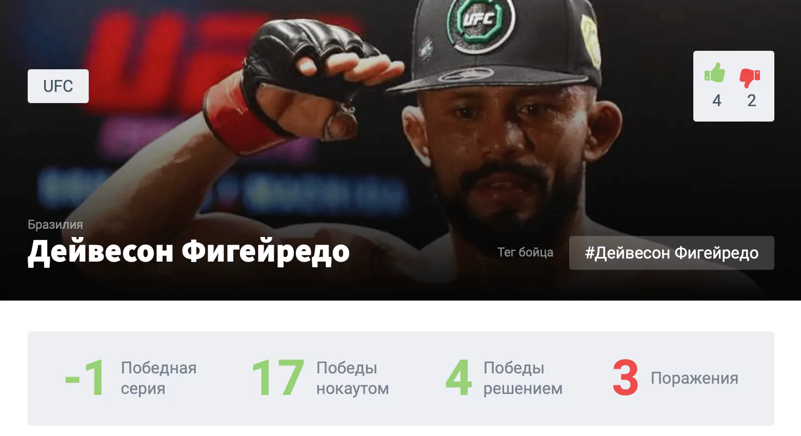Прогноз на бой Дейвесон Фигейредо – Роб Фонт