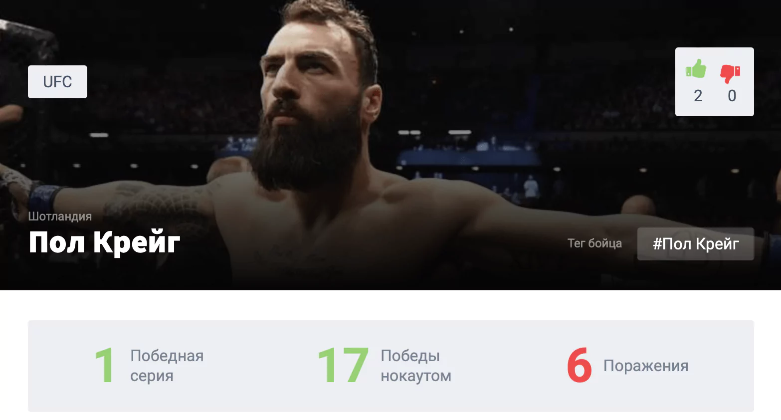 Прогноз на бой Пол Крейг – Брендан Аллен