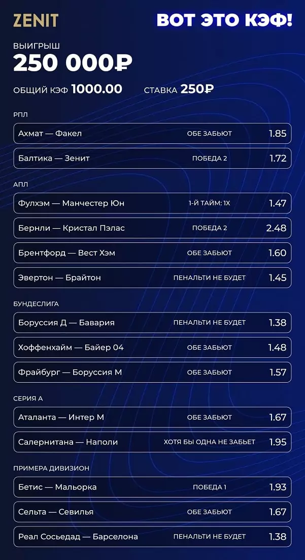 Дайджест новостей БК от 11 декабря