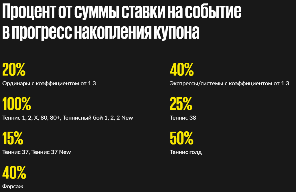 Дайджест новостей букмекерских компаний от 18-го декабря