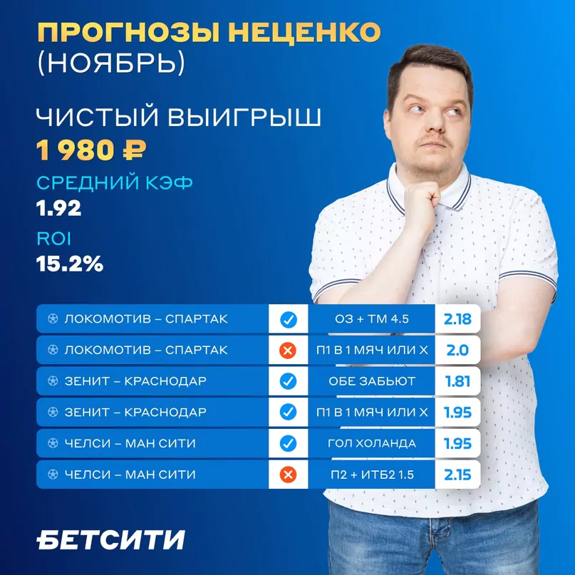 Дайджест новостей букмекерских компаний от 18-го декабря