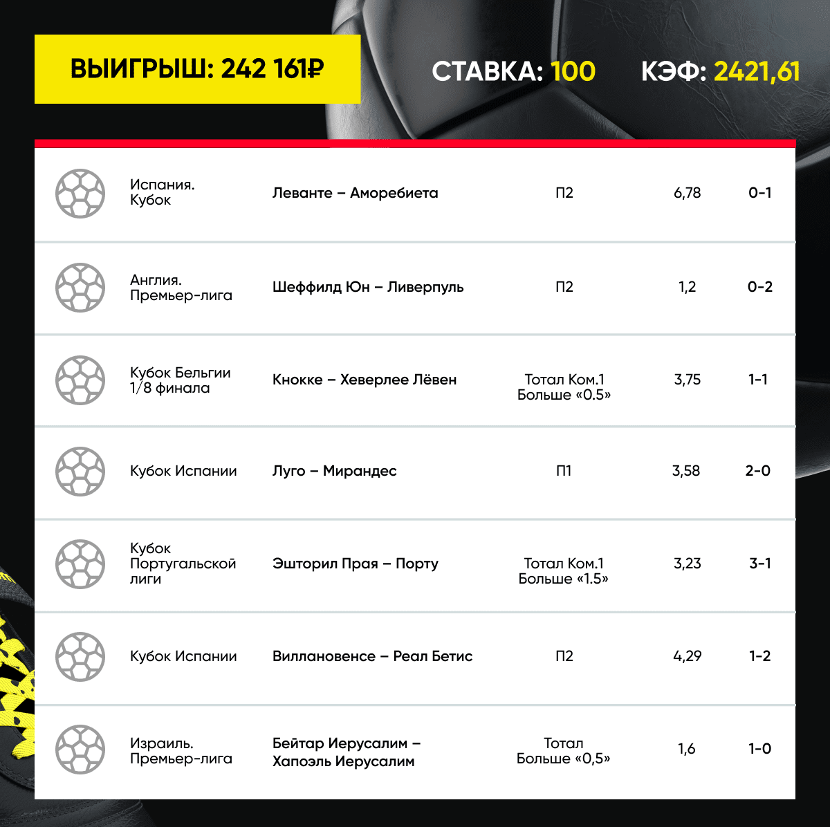 Дайджест новостей букмекерских компаний от 18-го декабря