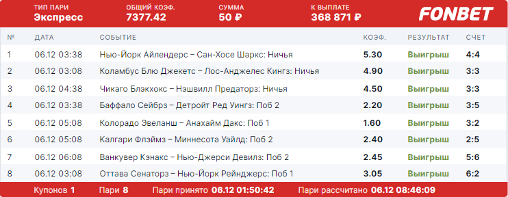 Дайджест новостей БК от 11 декабря
