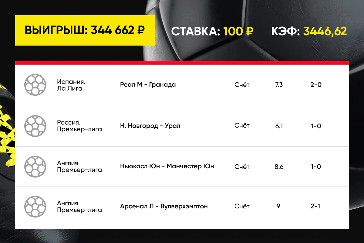 Дайджест новостей БК от 11 декабря