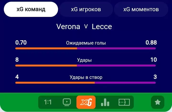 xG статистика от Winline