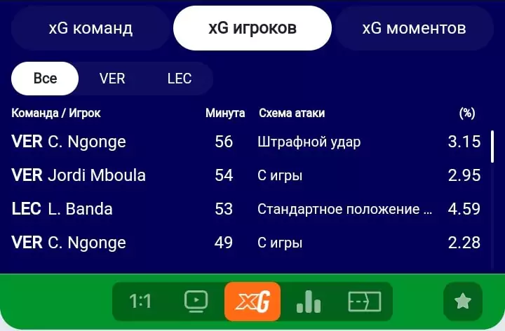 xG статистика от Winline