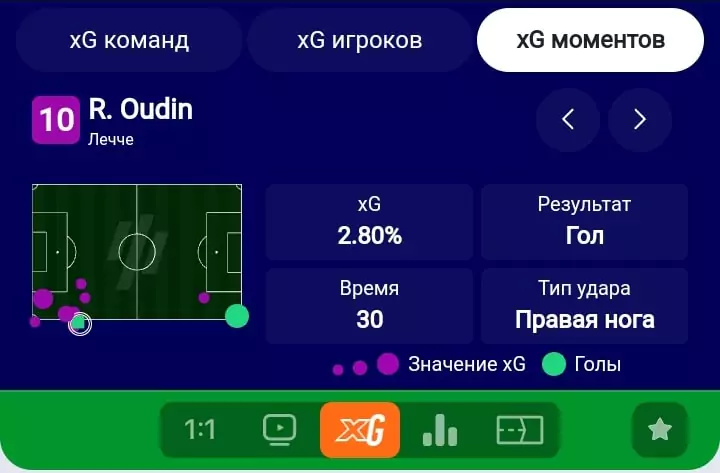 xG статистика от Winline