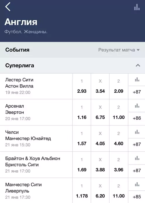 Как обыграть БК Марафон?