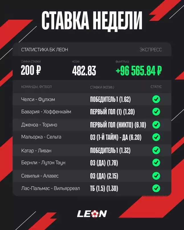 Дайджест новостей БК от 22-го января